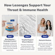 Immune Support Lozenges