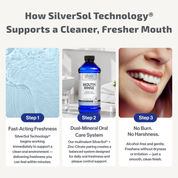 COMING SOON - Alcohol-Free Sweet Mint Mouth Rinse