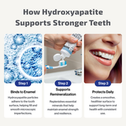 Fluoride-Free Hydroxyapatite Sweet Mint Toothpaste